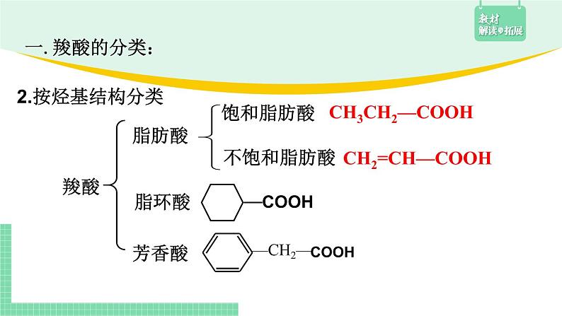 3.4.1 羧酸的结构与性质课件PPT05