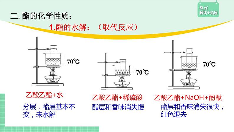 3.4.2 羧酸衍生物课件PPT07