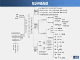 第1章 本章知识体系构建与核心素养提升课件PPT