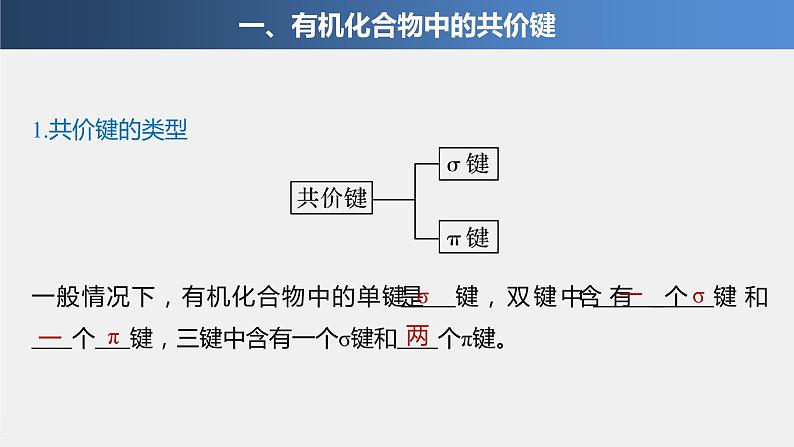 第1章 第一节 第2课时 有机化合物中的共价键和同分异构现象课件PPT04