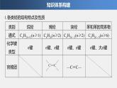 第2章 本章知识体系构建与核心素养提升课件PPT