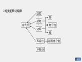 第2章 本章知识体系构建与核心素养提升课件PPT