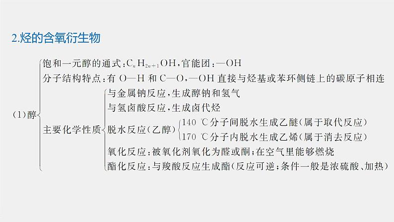 第3章 本章知识体系构建与核心素养提升课件PPT第4页