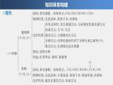 第4章 本章知識體系構建與核心素養(yǎng)提升課件PPT