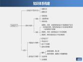 第5章 本章知識體系構(gòu)建與核心素養(yǎng)提升課件PPT