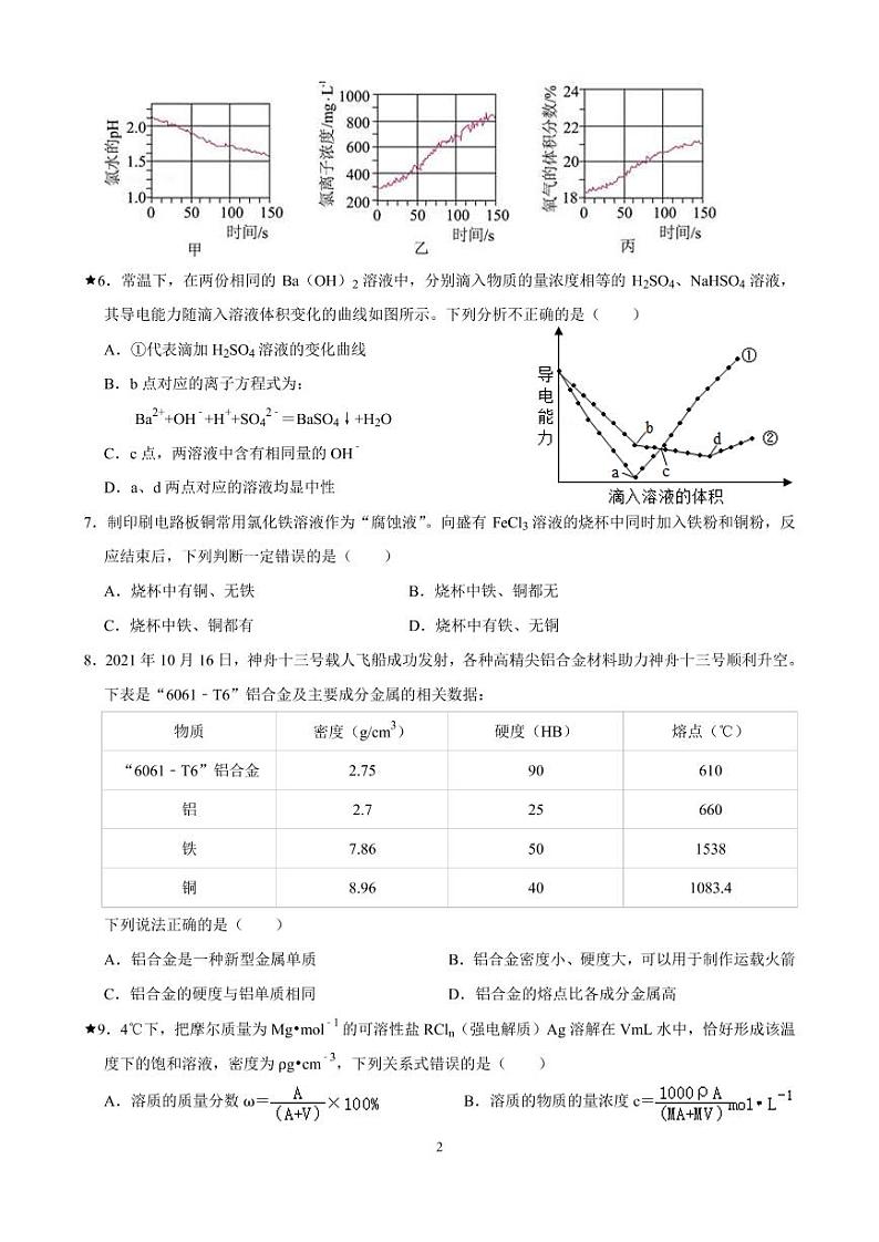 2022—2023 麓山国际高一年级春季入学检测化学试卷第2页