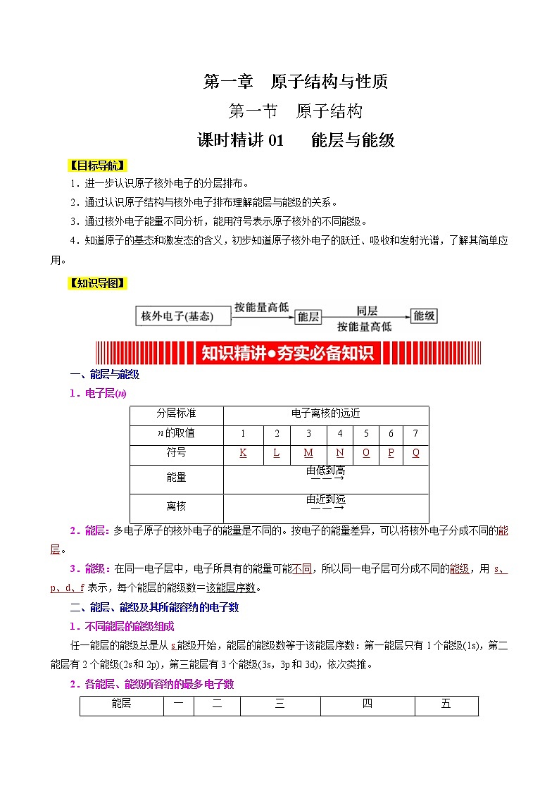 课时01   能层与能级（精讲）-高二化学精讲精练（人教2019选择性必修2）01