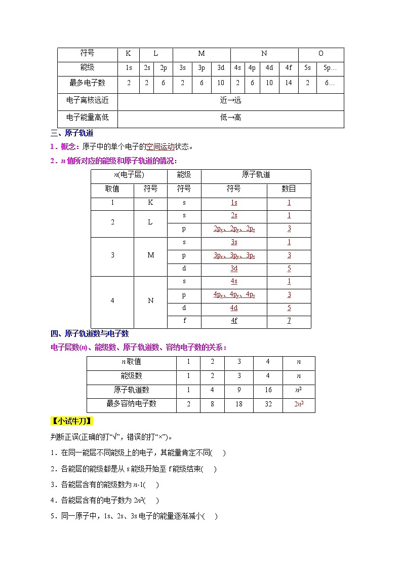 课时01   能层与能级（精讲）-高二化学精讲精练（人教2019选择性必修2）02
