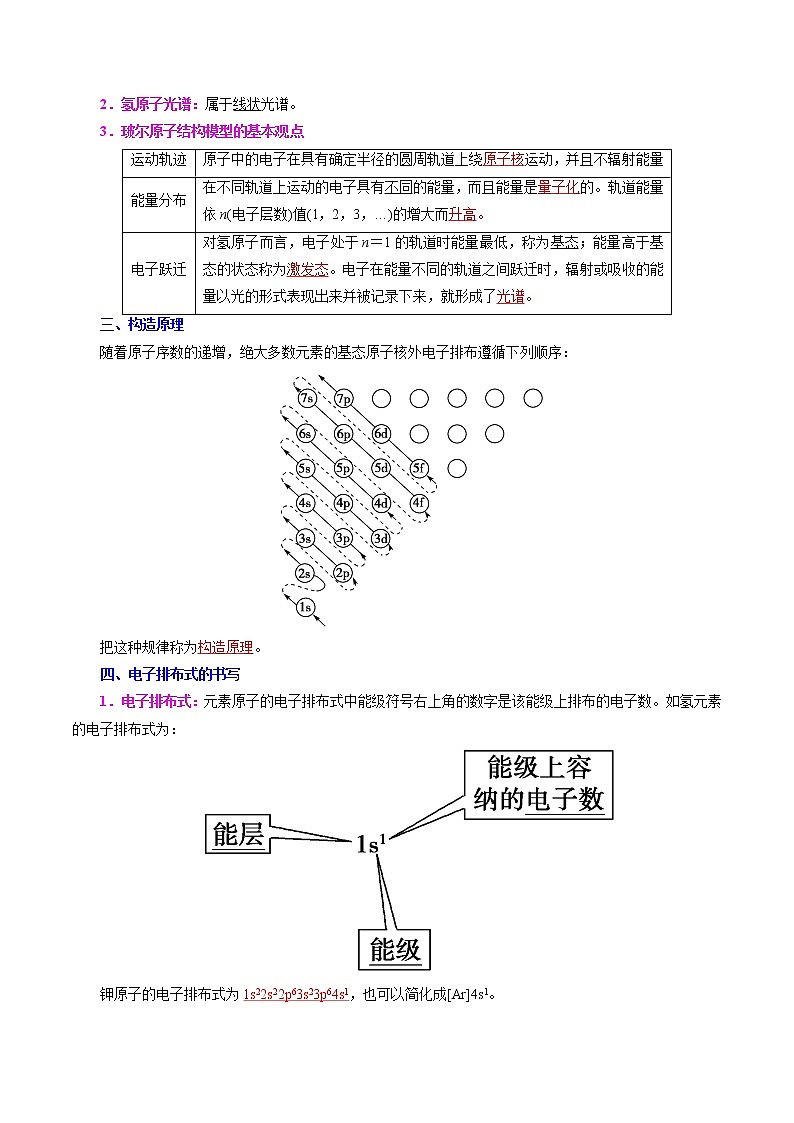课时精讲02   基态与激发态  原子光谱   构造原理与电子排布式（学生版）第2页