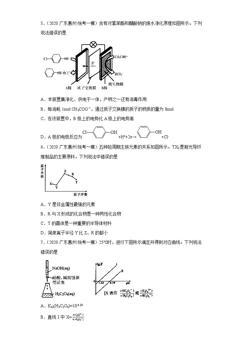 广东省惠州市2020届-2022届高考化学三年模拟（一模）试题汇编-选择题第2页