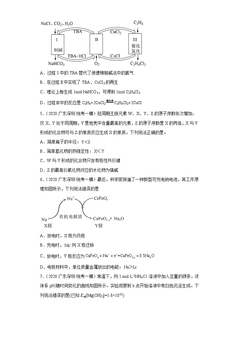 广东省深圳市2020届-2022届高考化学三年模拟（一模）试题汇编-选择题02