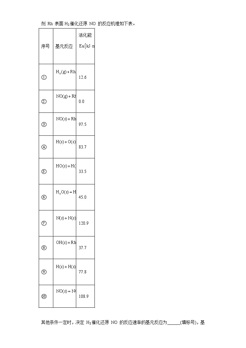 山东省青岛市2020届-2022届高考化学三年模拟（一模）试题汇编-综合、推断、流程题03