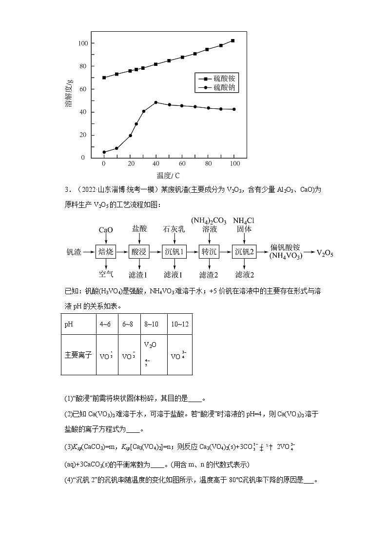 山东省淄博市2020届-2022届高考化学三年模拟（一模）试题汇编-综合、推断、流程题03