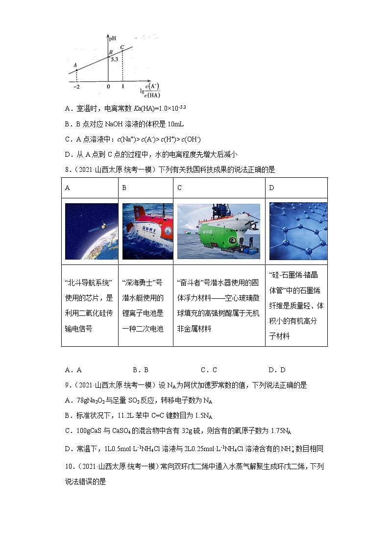 山西省太原市2020届-2022届高考化学三年模拟（一模）试题汇编-选择题03