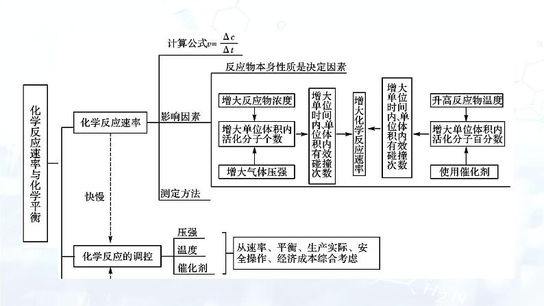 第2章 本章总结第3页