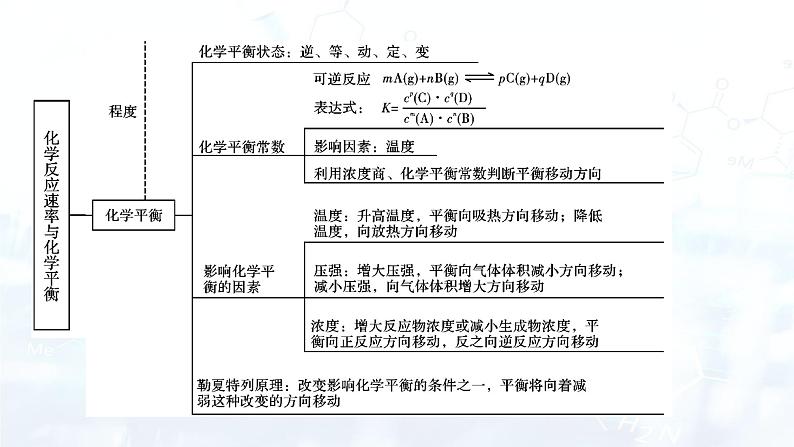 第2章 本章总结第4页