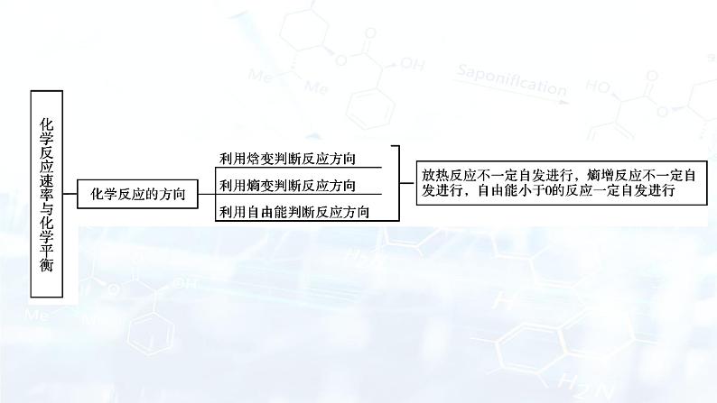 第2章 本章总结第5页