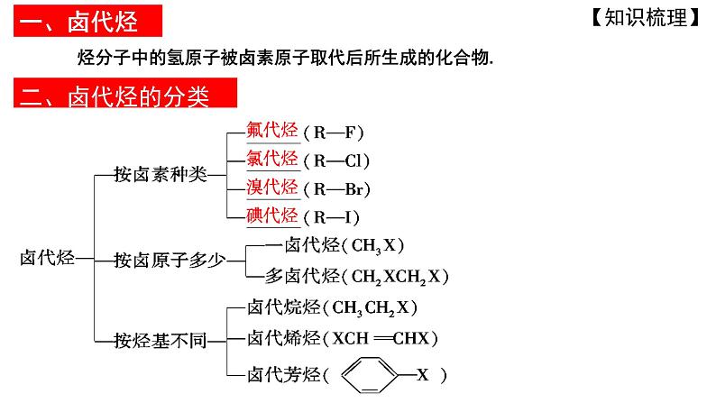 2023届高三化学一轮复习 第5课时 卤代烃及其在有机合成上的应用  课件第2页