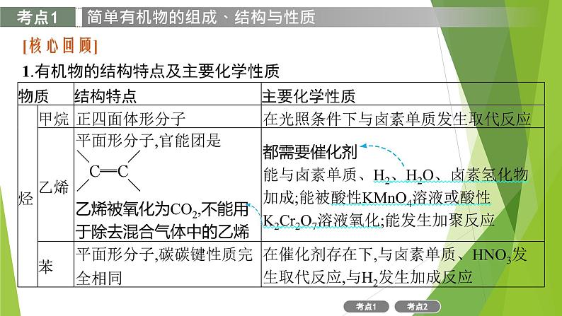 2023届高三化学二轮复习  常见有机物及其应用课件PPT第3页