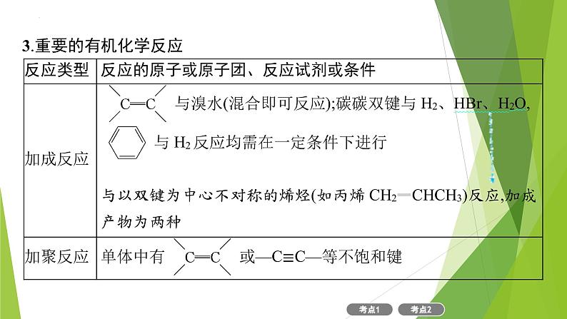 2023届高三化学二轮复习  常见有机物及其应用课件PPT第7页