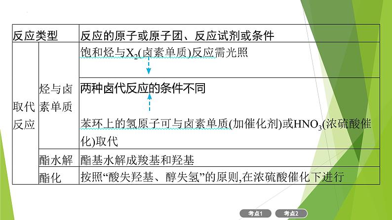 2023届高三化学二轮复习  常见有机物及其应用课件PPT第8页