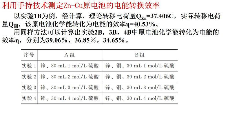 2023届高三化学二轮复习  化学反应与电能专题复习  课件第6页