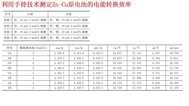 2023届高三化学二轮复习  化学反应与电能专题复习  课件第8页