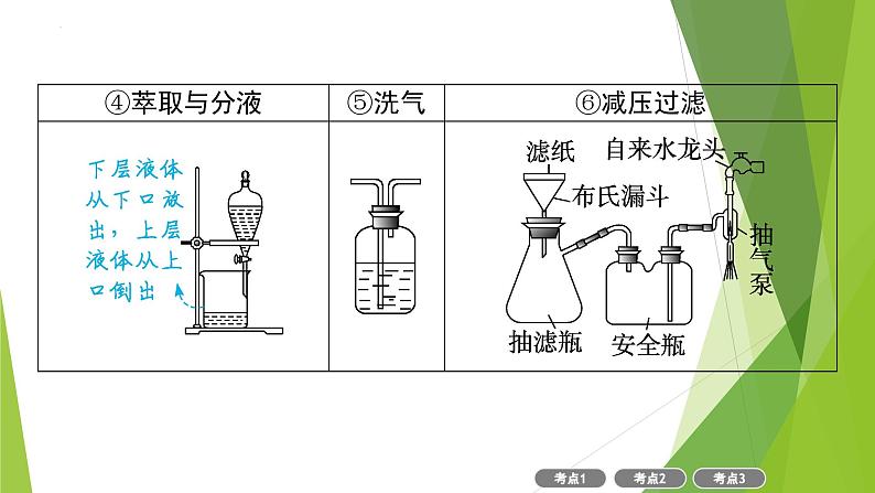 2023届高三化学二轮复习  化学实验课件07