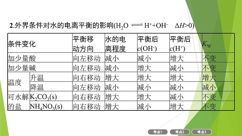 2023届高三化学二轮复习　电解质溶液课件第4页