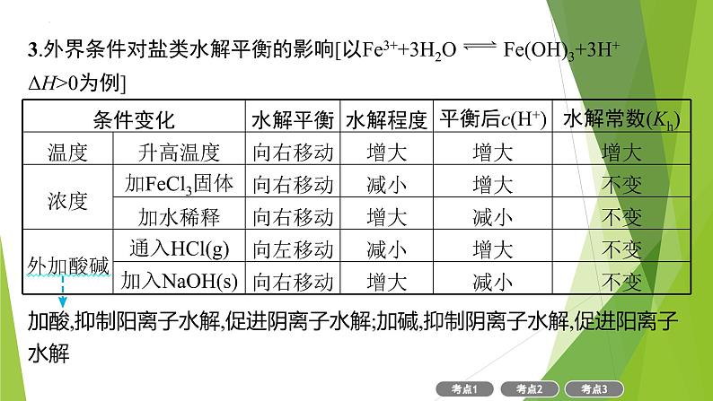 2023届高三化学二轮复习　电解质溶液课件第5页