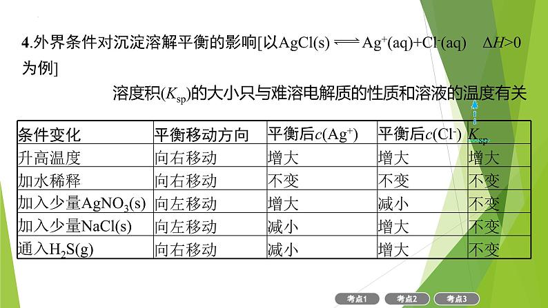 2023届高三化学二轮复习　电解质溶液课件第6页