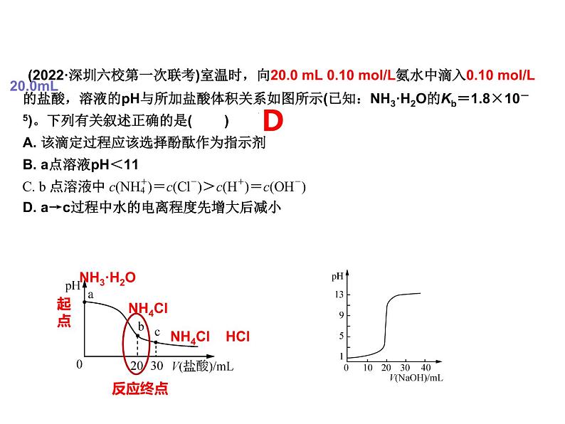 2023届高三化学二轮复习 专题之水溶液中离子平衡的图像专题  课件03