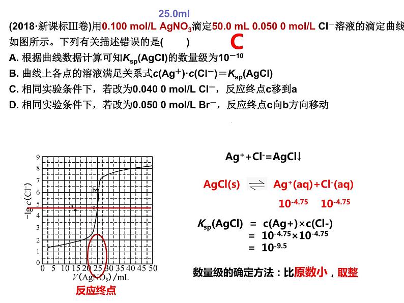 2023届高三化学二轮复习 专题之水溶液中离子平衡的图像专题  课件04