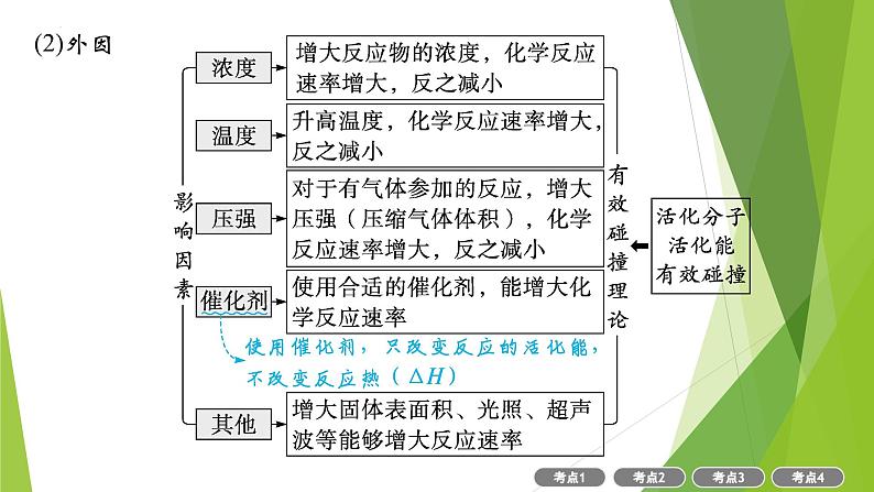 2023届高三化学二轮总复习  化学反应速率和化学平衡课件第5页