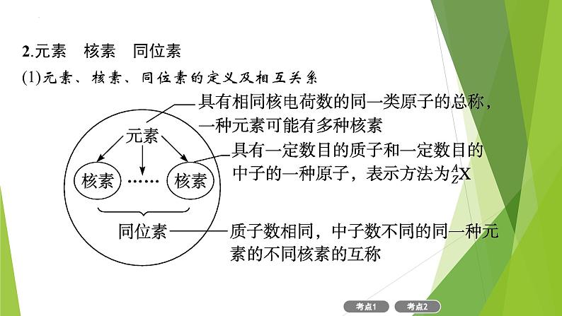 2023届高三化学二轮总复习  物质结构　元素周期律课件PPT第6页