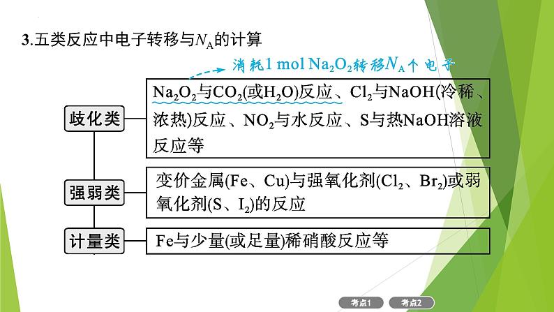 2023届高三化学二轮总复习　化学计量及其应用课件06