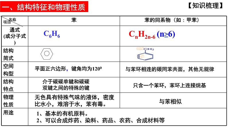 2023届高三化学一轮复习  第6课时 苯 苯的同系物 芳香烃  课件第3页