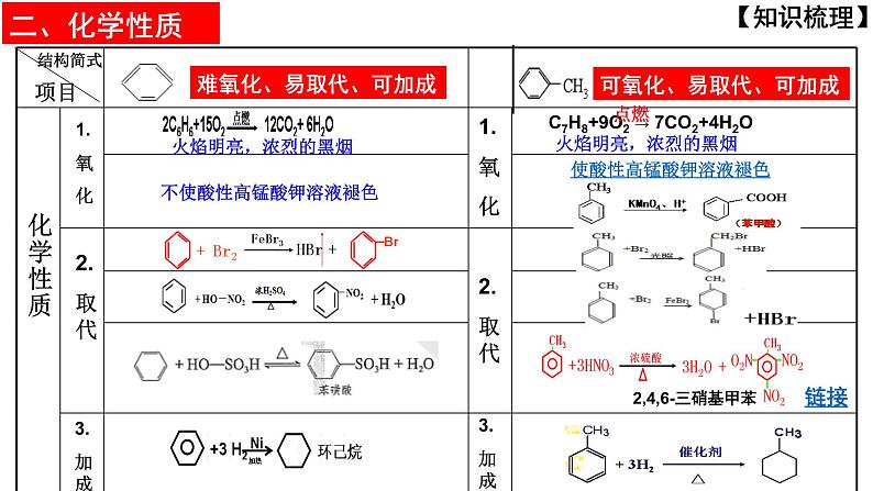 2023届高三化学一轮复习  第6课时 苯 苯的同系物 芳香烃  课件第4页