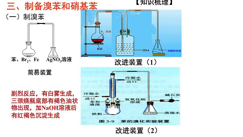 2023届高三化学一轮复习  第6课时 苯 苯的同系物 芳香烃  课件第7页