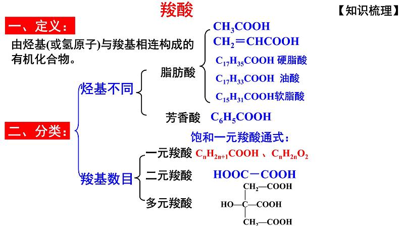 2023届高三化学一轮复习  第11课时  羧酸 酯  课件第3页