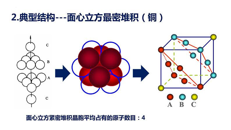 2023届高三化学一轮复习  金属晶体和离子晶体  课件08