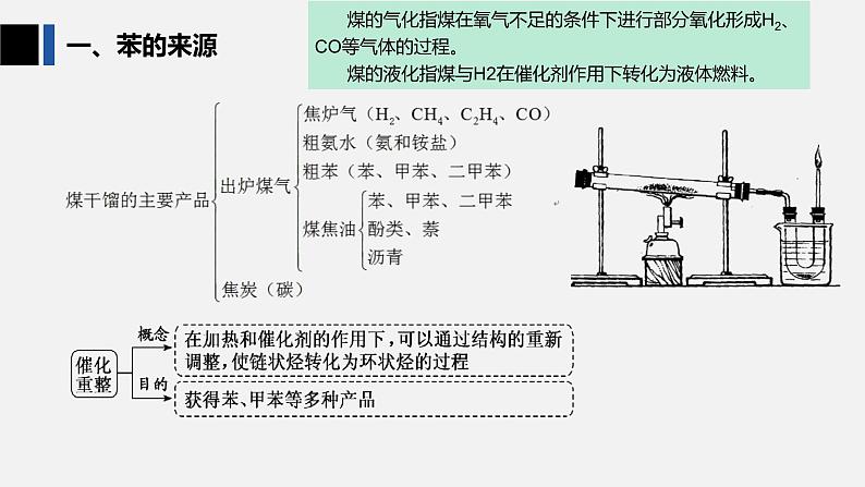 2023届高三化学一轮复习 苯及其同系物  课件第3页