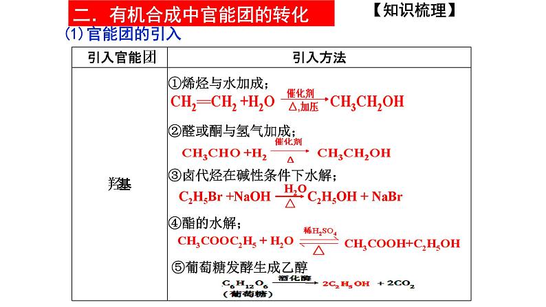 2023届高三化学一轮复习 第14课时 有机合成  课件第8页