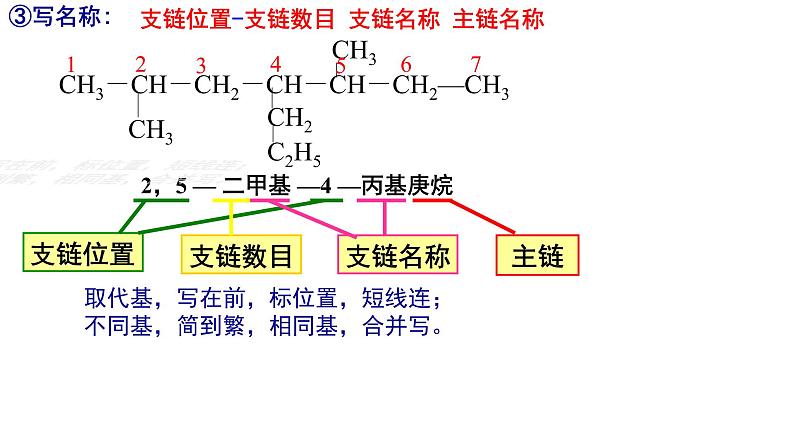 2023届高三化学一轮复习 第16课时 有机物的命名  课件06