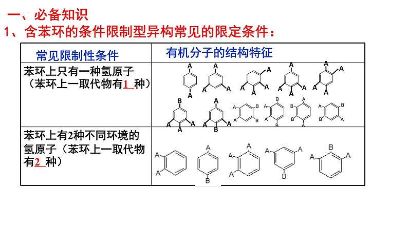 2023届高三化学一轮复习 第19课时  同分异构体的书写与计数技巧  课件02