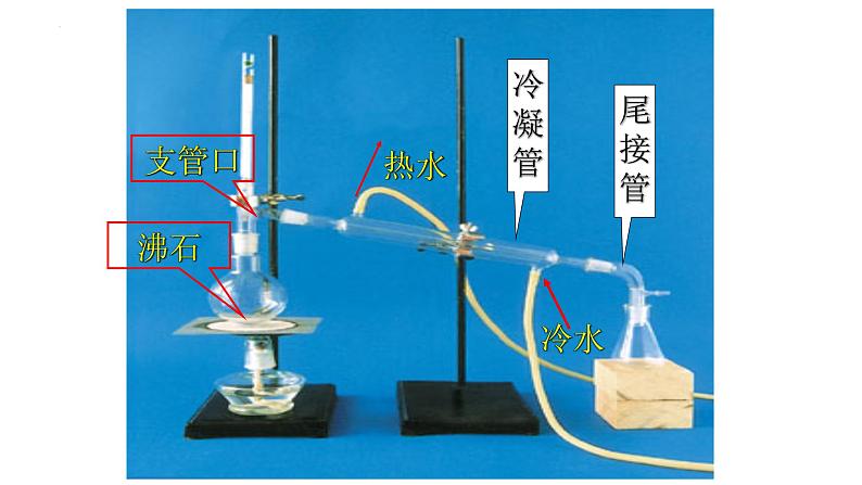 2023届高三化学一轮复习 第一讲   认识有机化合物 第2课时 研究有机物的一般步骤和方法  课件第4页