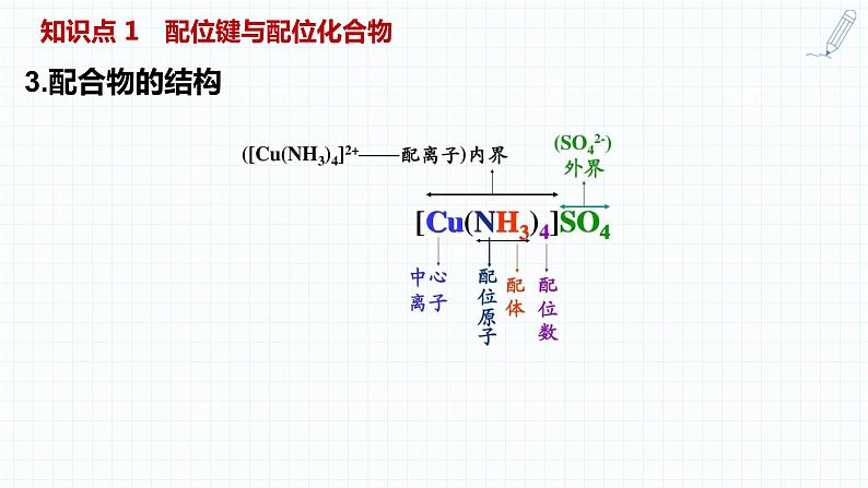 2023届高三化学一轮复习 配位键及配位化合物  课件04