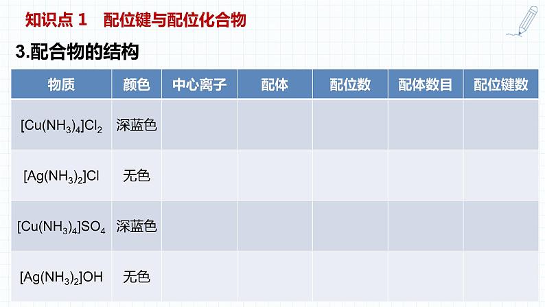 2023届高三化学一轮复习 配位键及配位化合物  课件05