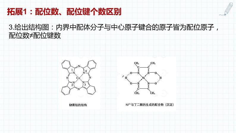 2023届高三化学一轮复习 配位键及配位化合物  课件07