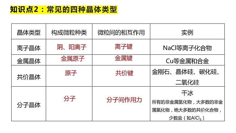 2023届高三化学一轮复习 认识晶体  课件第8页